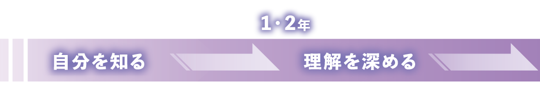 1・2年