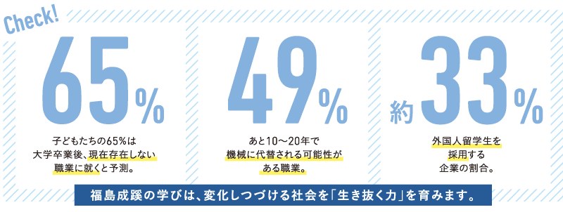 「高大接続改革」とは