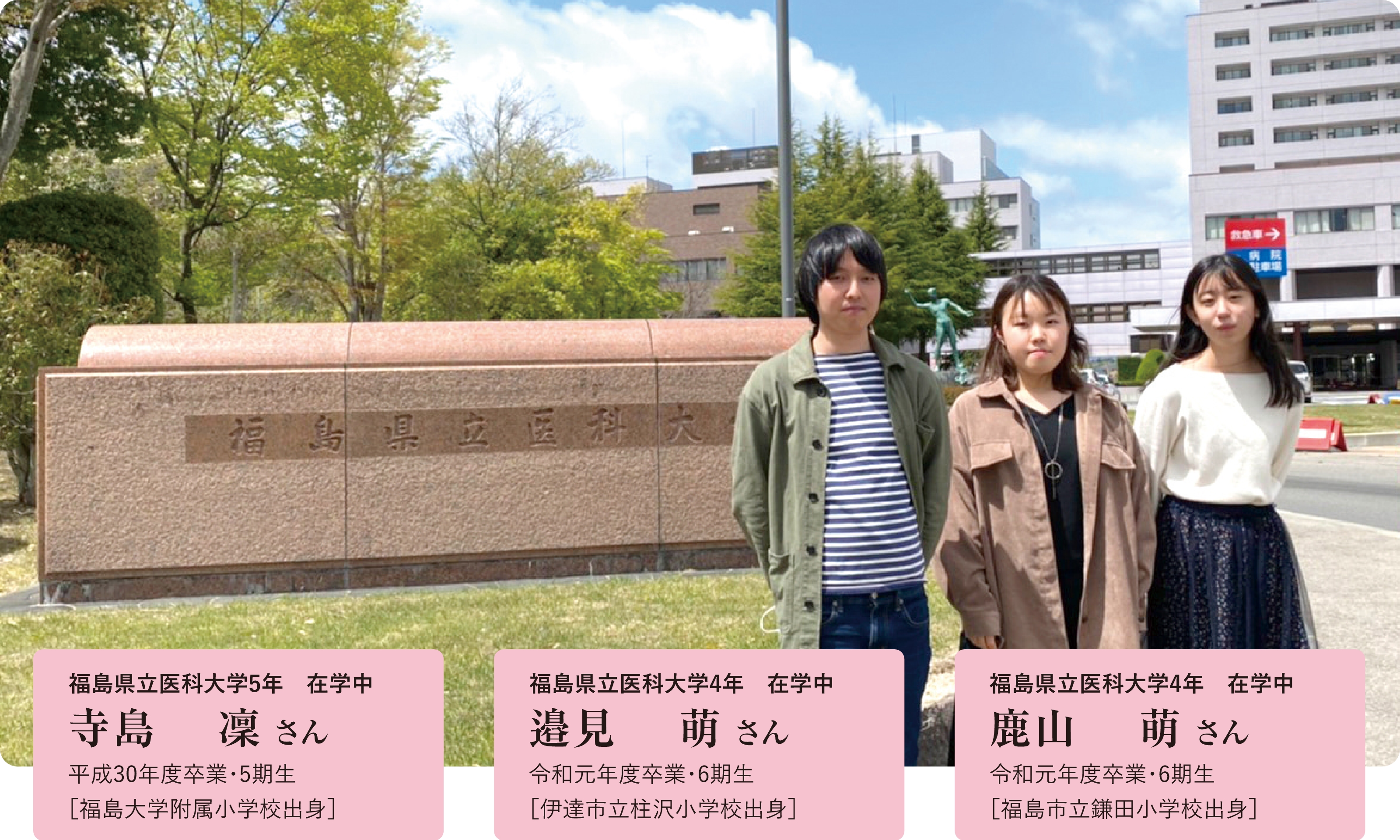 福島県立医科大学進学者
